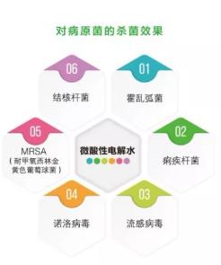 微酸性電解水,顛覆傳統(tǒng)殺菌技術(shù)(圖4) 微酸性電解水,顛覆傳統(tǒng)殺菌技術(shù)(圖4)